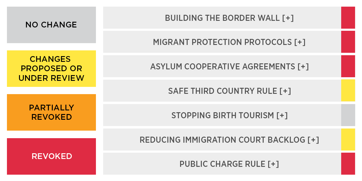 Biden Administration's Border Catastrophe: A Policy Tracker
