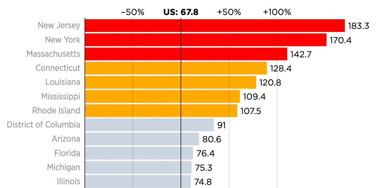 COVID-19 Death Rates by State