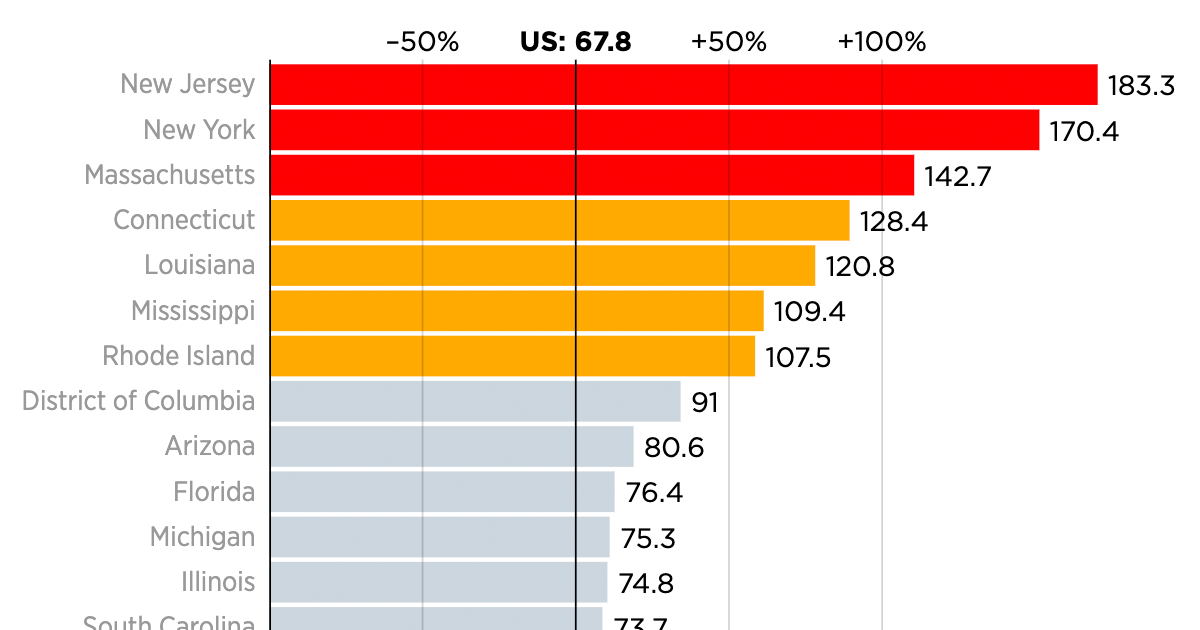 us covid deaths by state