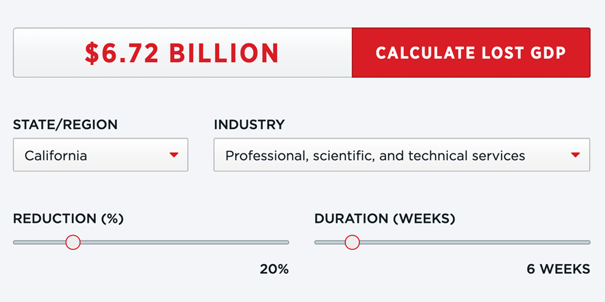 Calculating the Costs of Declining Industries