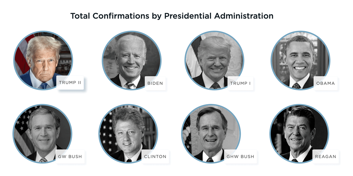 Judicial Appointments Tracker